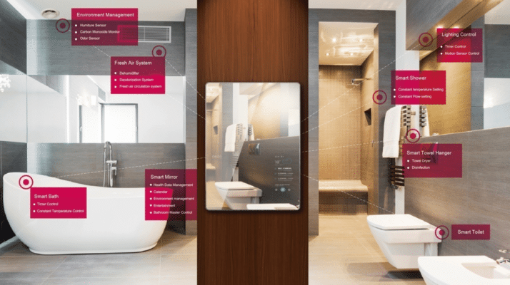 raysgem smart mirror bathroom solution